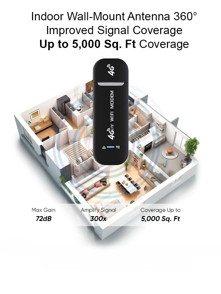 🔥【Stop Paying for Expensive Hotel WiFi!】 Unlock High-Speed Freedom: Portable 4G WiFi Modem!
